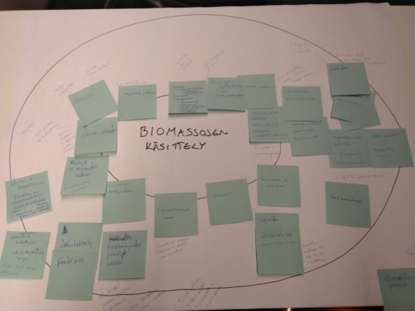 Tulevaisuuspyörä toteutettiin liimaamalla post-it lappuja fläppipiaerille