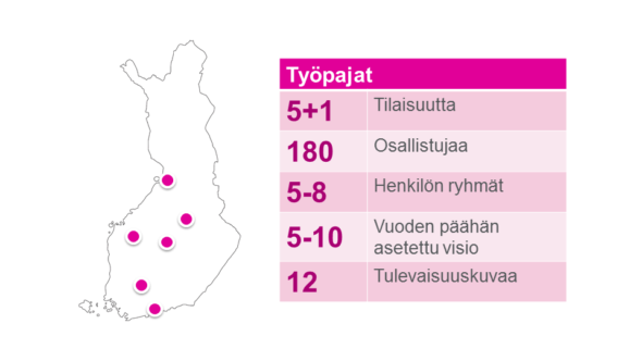 Paikkakunnat Suomen kartalla